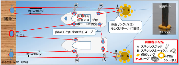 播磨ボートパーク係留施設