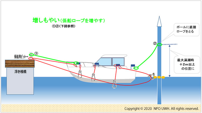 増しもやい　ましもやい