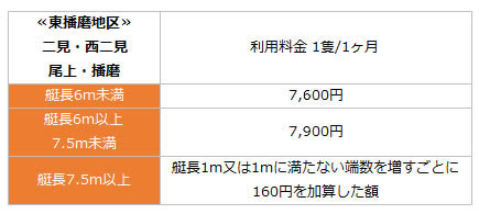 施設の利用料金