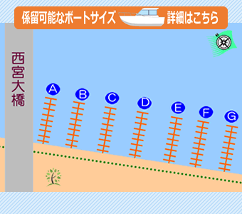 西宮ボートパーク バース名