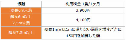 施設の利用料金