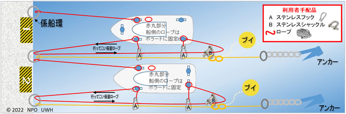 尾上ボートパーク係留施設　船 停め方　行ってこい係留