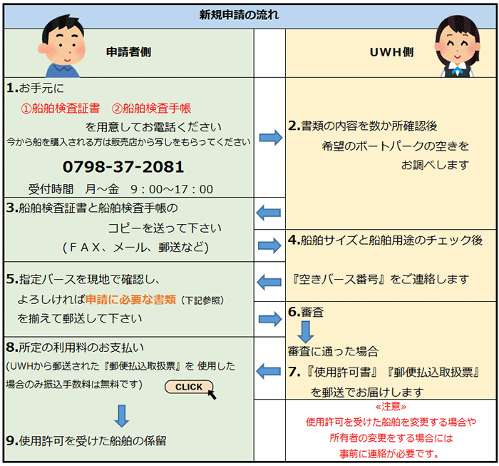 申請から利用料納付までの手順